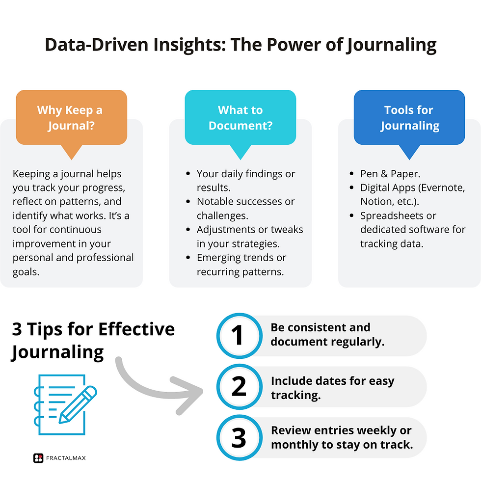 Data driven insights infographic