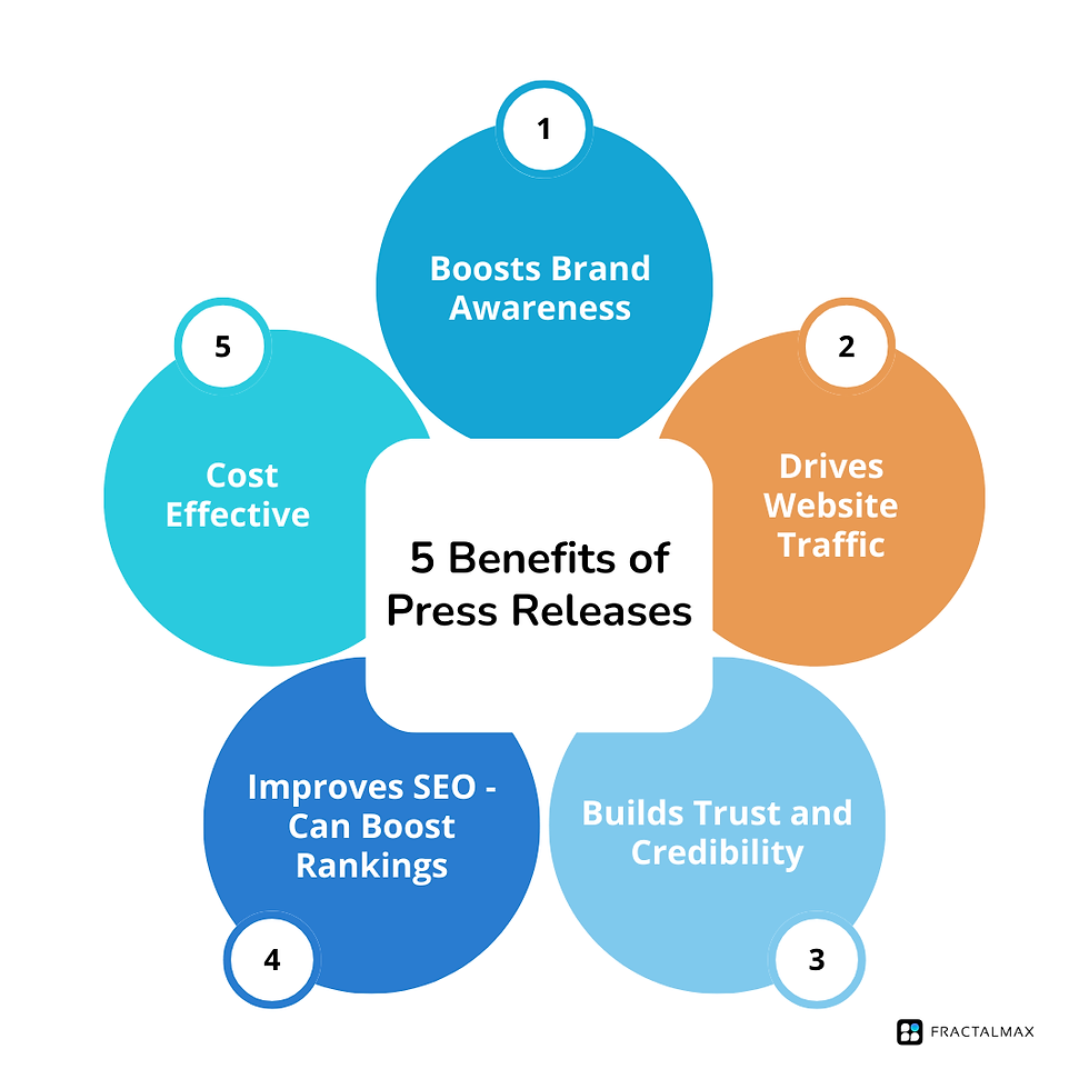 5 benefits o press releases infographic