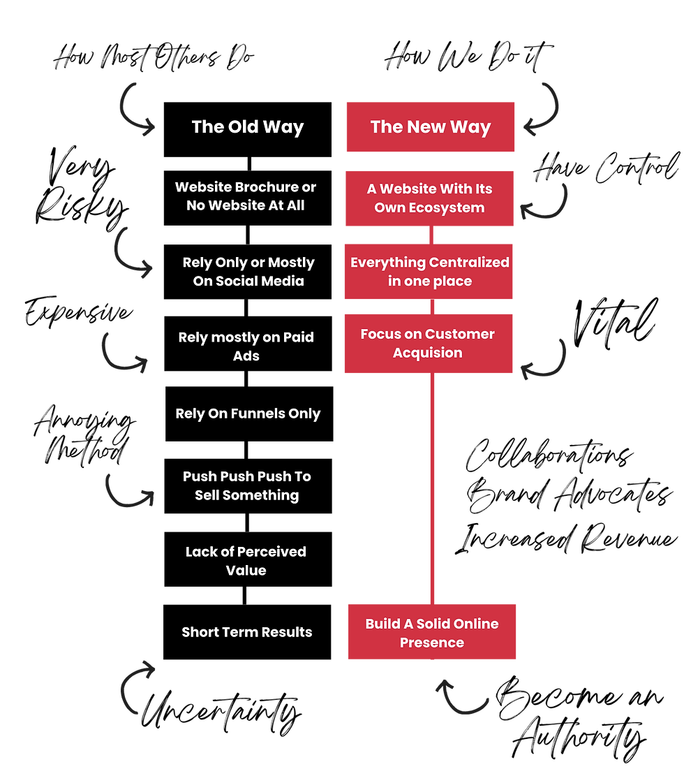 Illustration on how we work