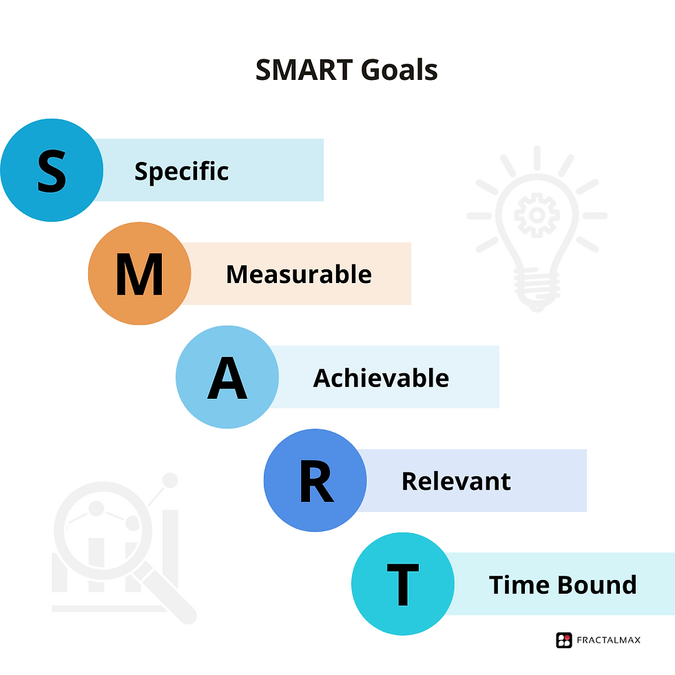 Smart goals infographic