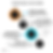 Provide value in your content infographic