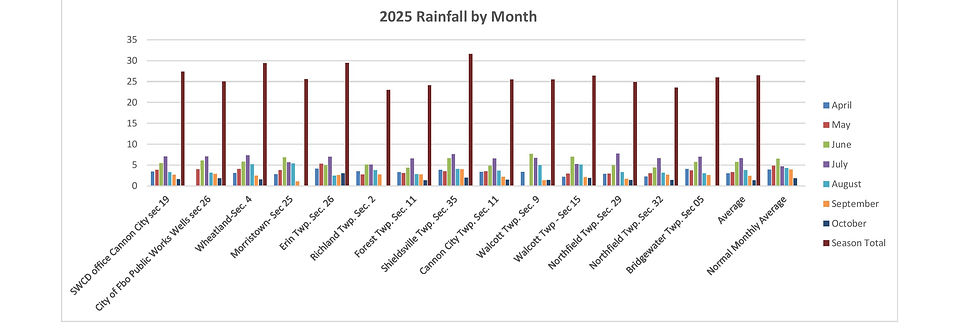 2025-2015 RainfallChart-page-001 (1)_edited.jpg