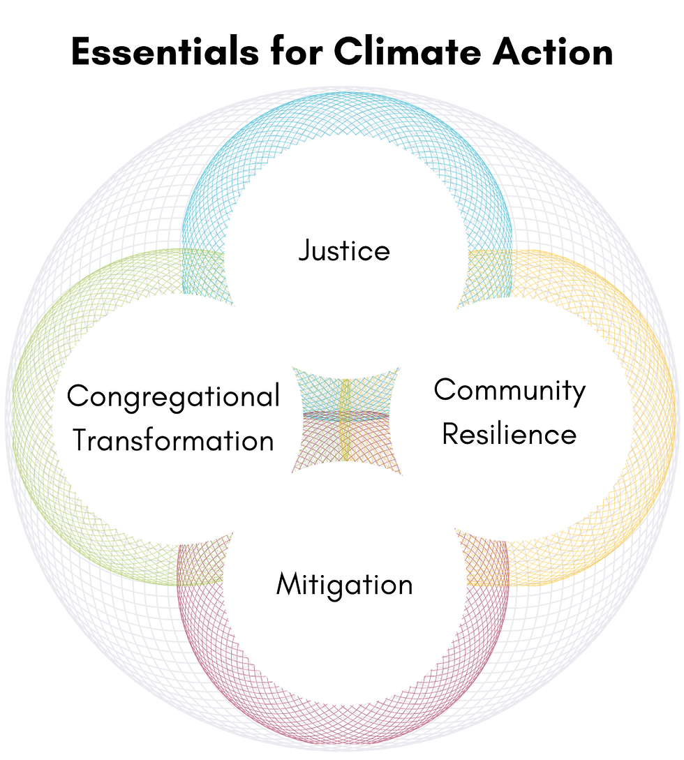 Fellowship submits its first Green Sanctuary 2030 Action Report