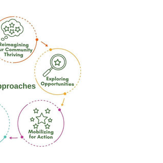 The Fourth Essential for Climate Action: Community Resilience