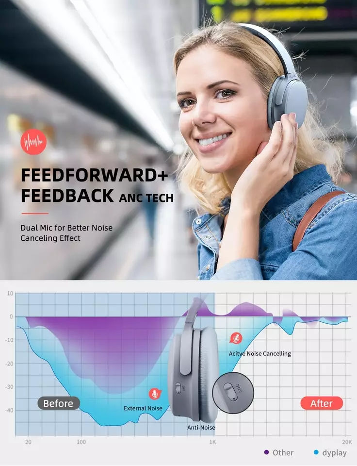 Thumbnail: DyPlay Active Noise Cancelling ANC Headphones Wireless Bluetooth
