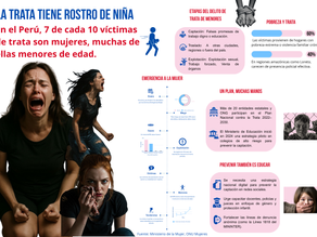 Trata de niñas en el Perú