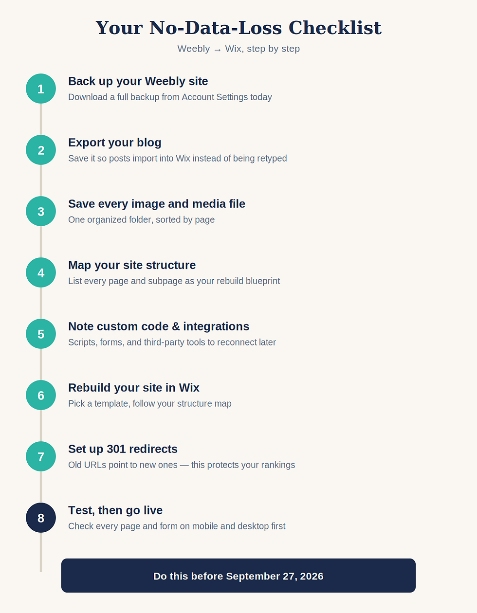 9-step Weebly to Wix migration checklist infographic