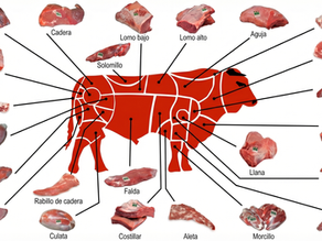 La carne de vacuno