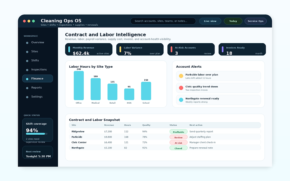 janitorial_contract_labor_intelligence.png