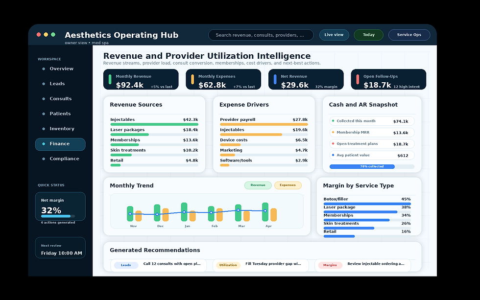 med_spa_aesthetics_04_revenue_utilization_intelligence.png