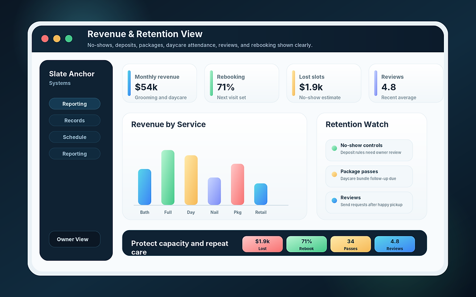 pet_revenue_retention_view.png