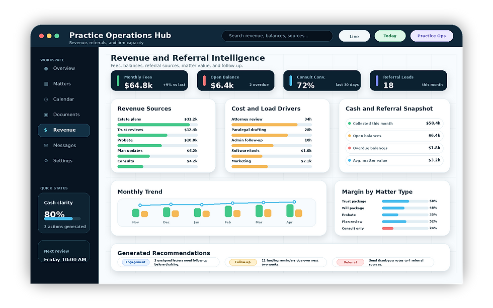 estate_planning_revenue_referral_intelligence.png