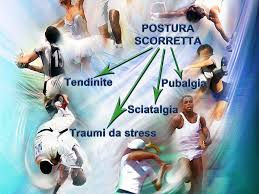 Posturologia per lo sport