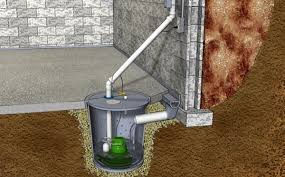 Sump Pumps: Signs and Symptoms