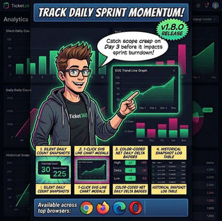 Track Daily Sprint Momentum - Ticket360