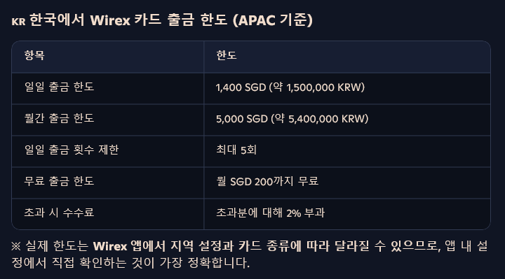 XXXXCARD 에서 크립토 카드를 신청 하세요