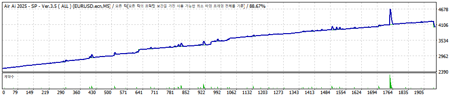 TesterGraph.gif