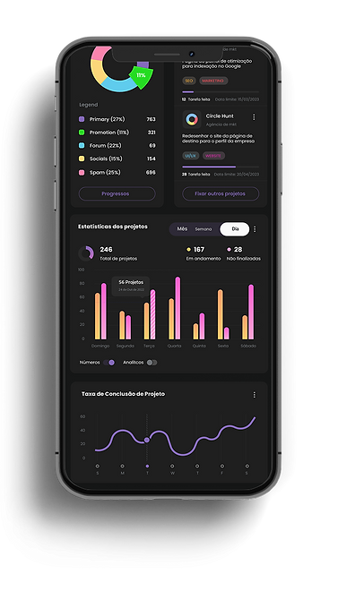 Dashboard UX UI Design
