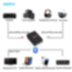 Thumbnail: Auracast Bluetooth 5.4Audio Receiver Compatible withLDAC/APTX-Lossless Adaptive