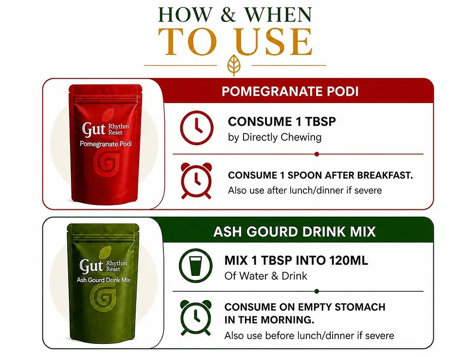 Acid Healer Combo how and when to use.webp