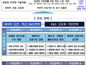 세라믹 R&D로드맵 수립, 첨단산업 핵심소재 경쟁력 강화