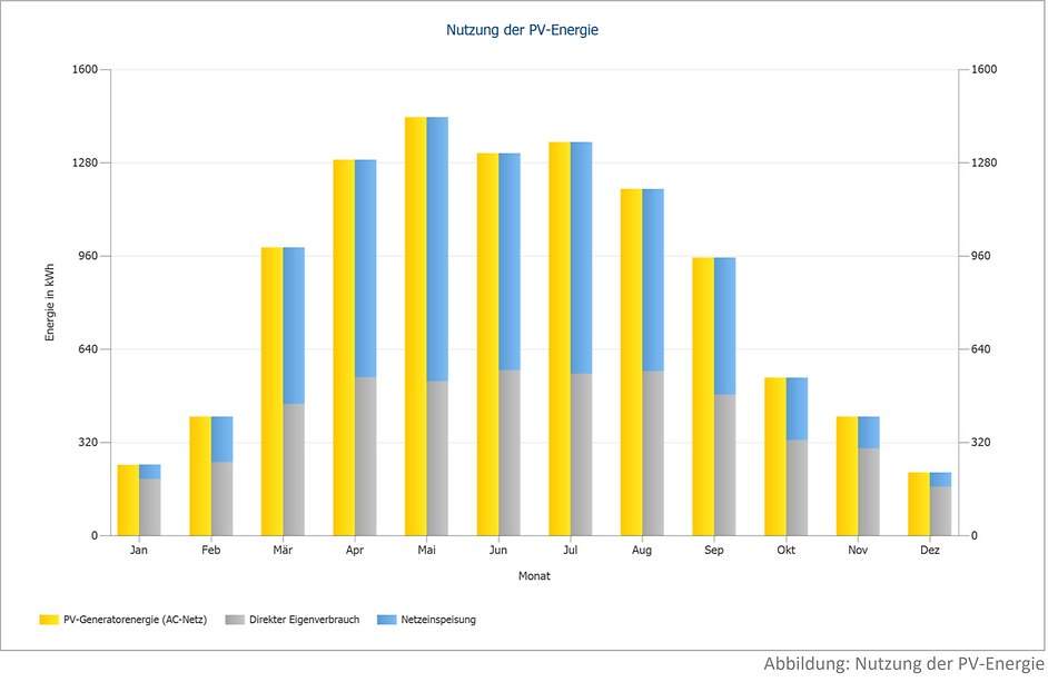 Photovoltaikanlage in Berlin Staaken 10,68 kWp