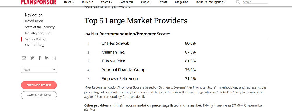 Top 401k Plan Providers