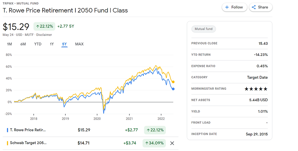 Top 401k Plan Providers