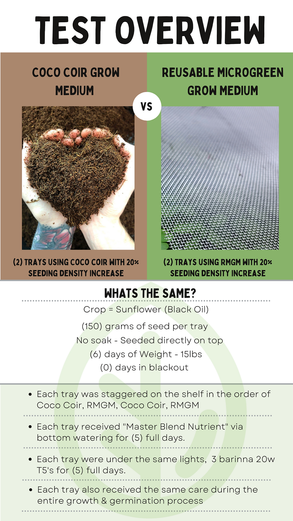 Microgreen Test Overview - Cococoir vs RGM.png