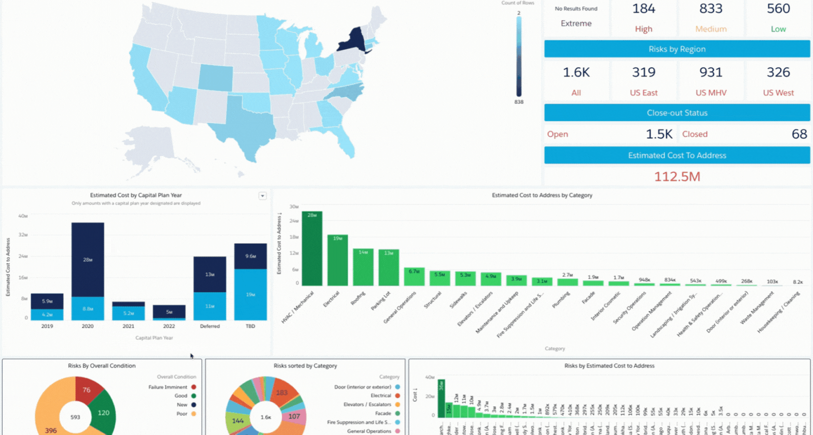 Risk and Opportunity Dashboard