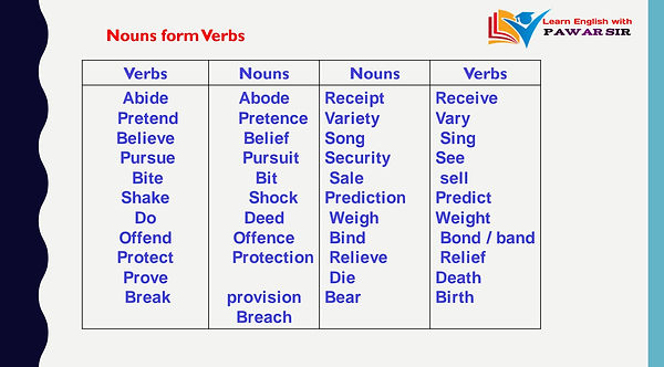 Formation Of Nouns_4.jpg