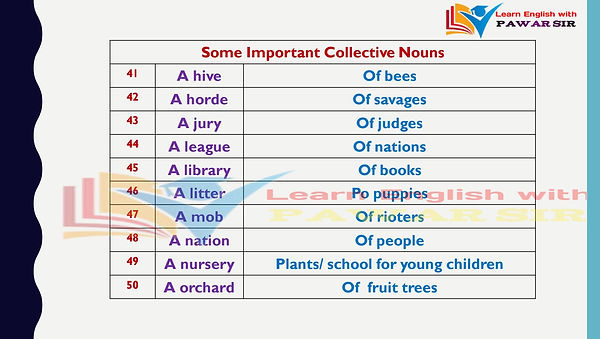 Noun and Types Of Nouns_9.jpg