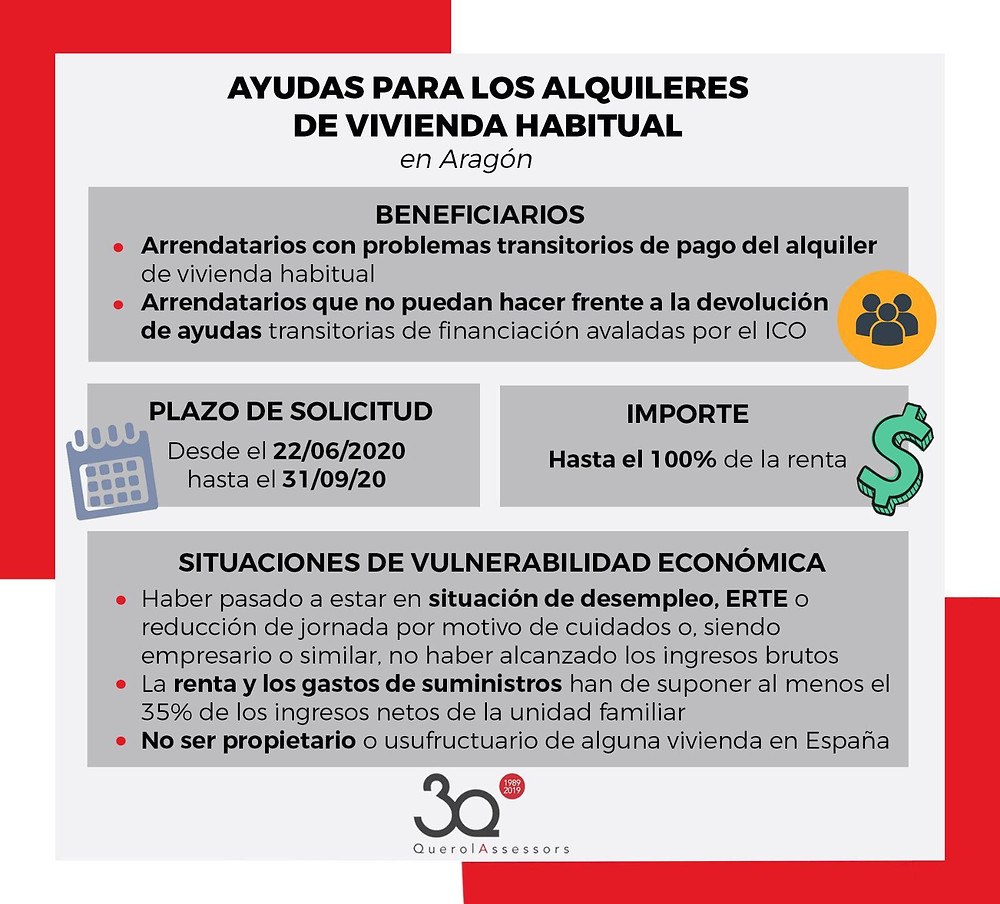 ayudas alquileres de vivienda habitual