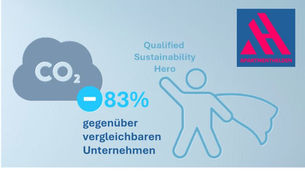 Grafik mit einer CO₂-Wolke und dem Hinweis „–83 % gegenüber vergleichbaren Unternehmen“. Rechts daneben die stilisierte Figur eines Superhelden mit Cape und dem Text „Qualified Sustainability Hero“. Oben rechts das APARTMENTHELDEN-Logo in Pink und Blau. Die Grafik visualisiert die deutlich geringere CO₂-Bilanz der APARTMENTHELDEN im Vergleich zu ähnlichen Unternehmen.