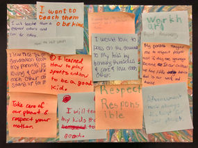 An Interactive Devotional: From Generation to Generation