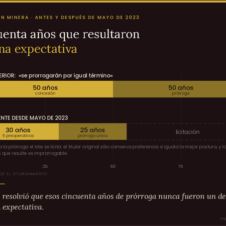 Retroactividad en México: la diferencia entre un derecho adquirido y una expectativa de derecho
