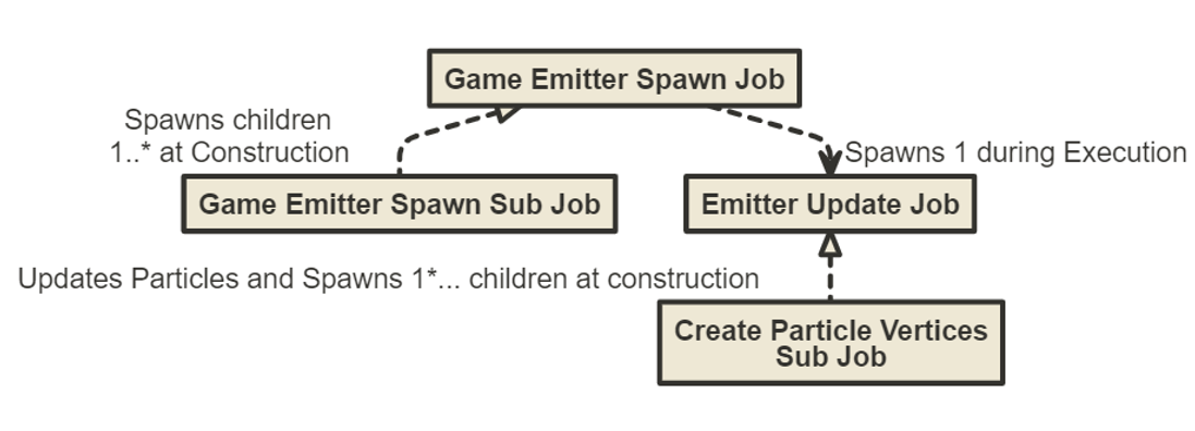 Dependency Based Multithreading Model_2.