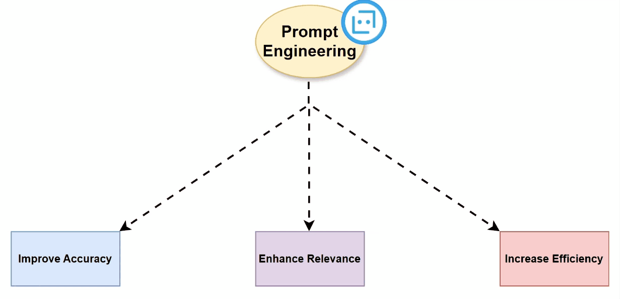 Building a Local Test Generator