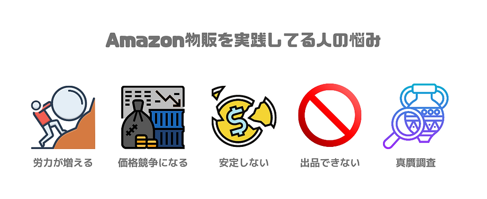 ●リサーチの労力 ●価格競争で薄利になる ●仕入れが安定しない ●出品規制に悩む ●真贋調査に怯える ●売上と労力が比例する.png