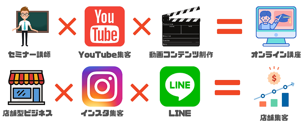 ●リサーチの労力 ●価格競争で薄利になる ●仕入れが安定しない ●出品規制に悩む ●真贋調査に怯える ●売上と労力が比例する (2).png
