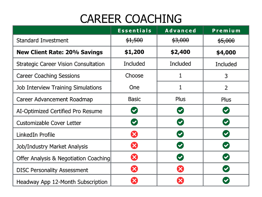 Price Comparison Chart - Career Coaching 2025.06.17.png