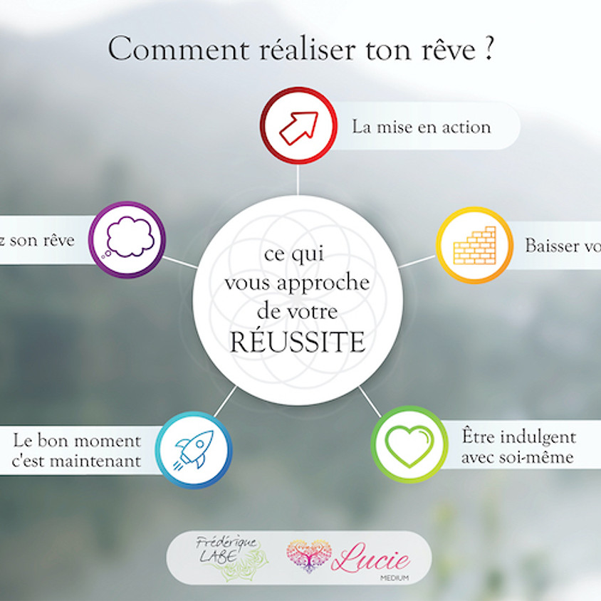 Comment réaliser ton rêve ? 14.03.2020 Mollens VS
