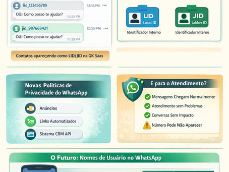 📌 Por que alguns usuários estão chegando apenas como LID/JID na GK SaaS?