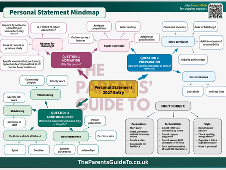 The Parents' Guide to personal statement mind-map