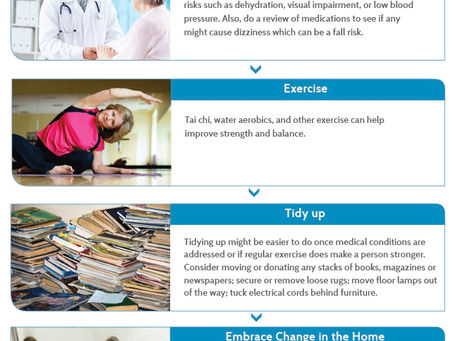 Yes, You Can Reduce the Risk of Falls in the Home