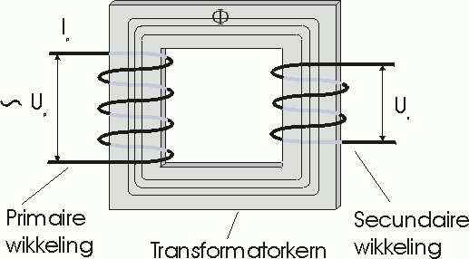 transformator