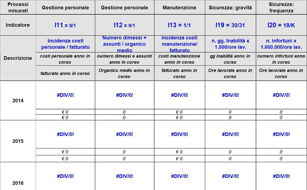 Miniatura: Procedura Analisi e valutazione Sicurezza