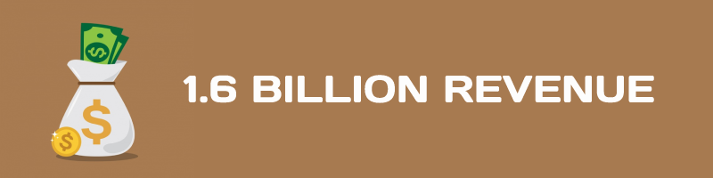 esports revenue