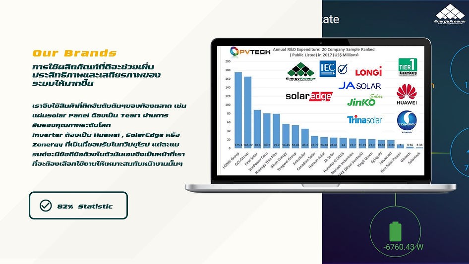 โซล่าส์รูฟ