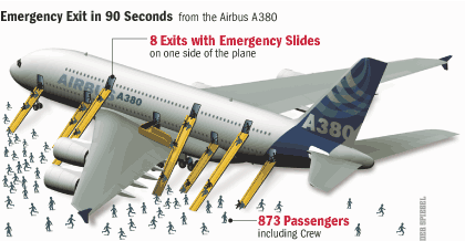 airbus 380.gif